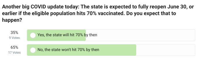 NABUR vaccine poll